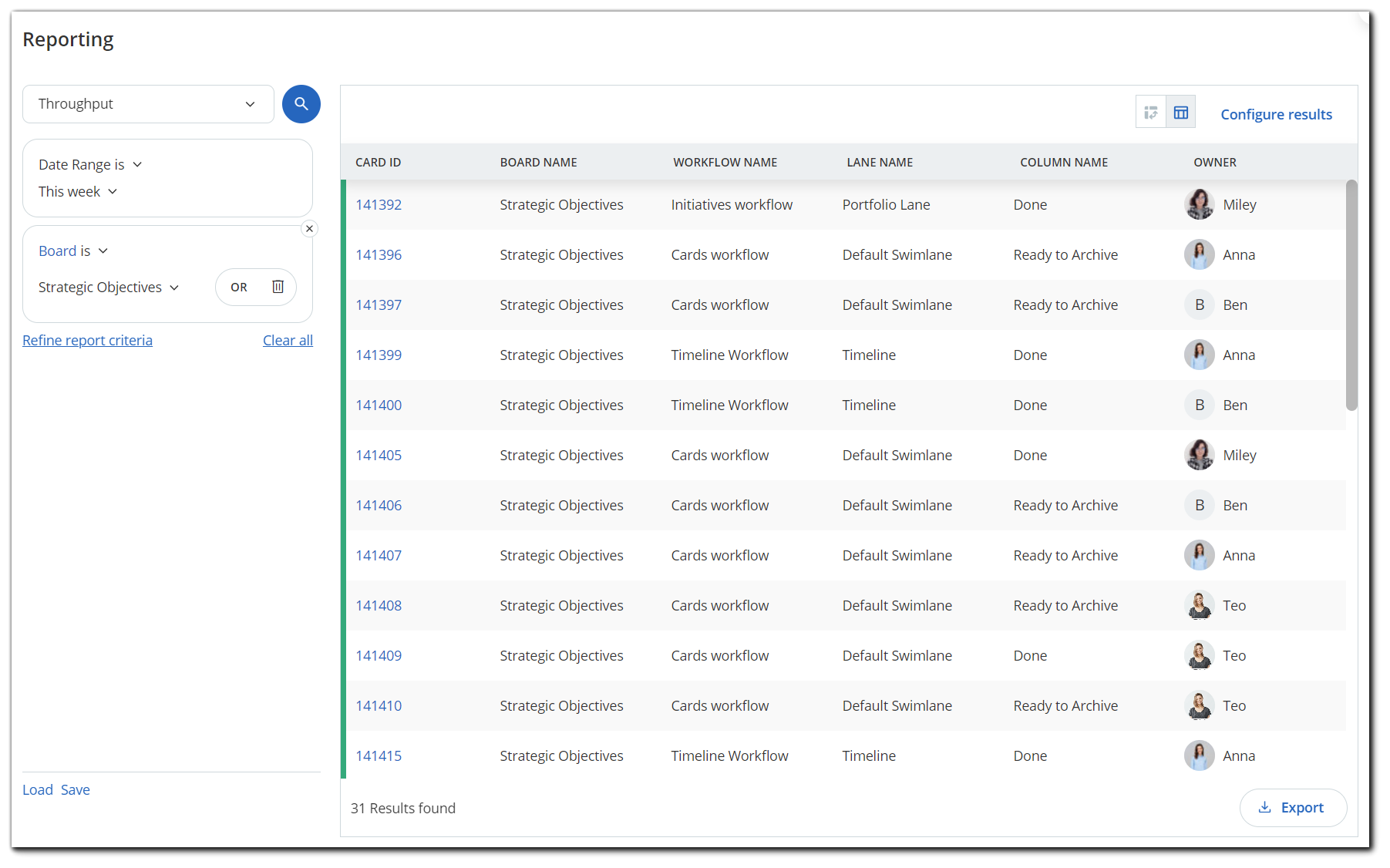 The Throughput Report – Businessmap Knowledge Base