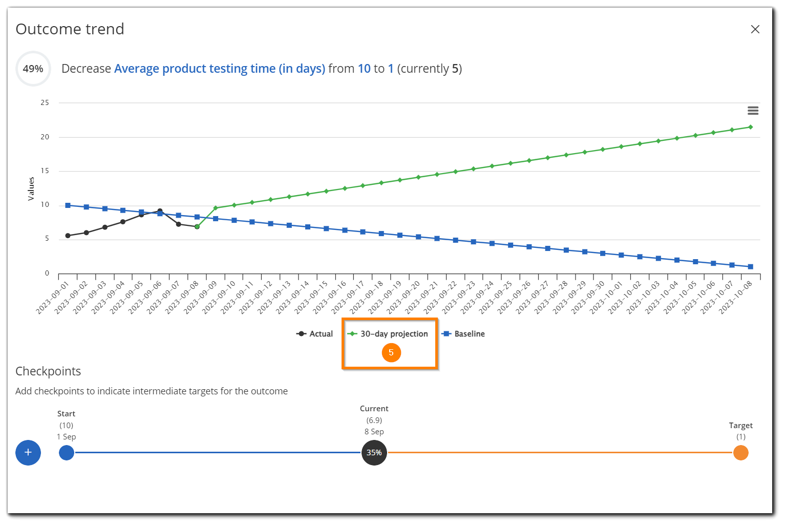 outcome-trend-graph-2.png