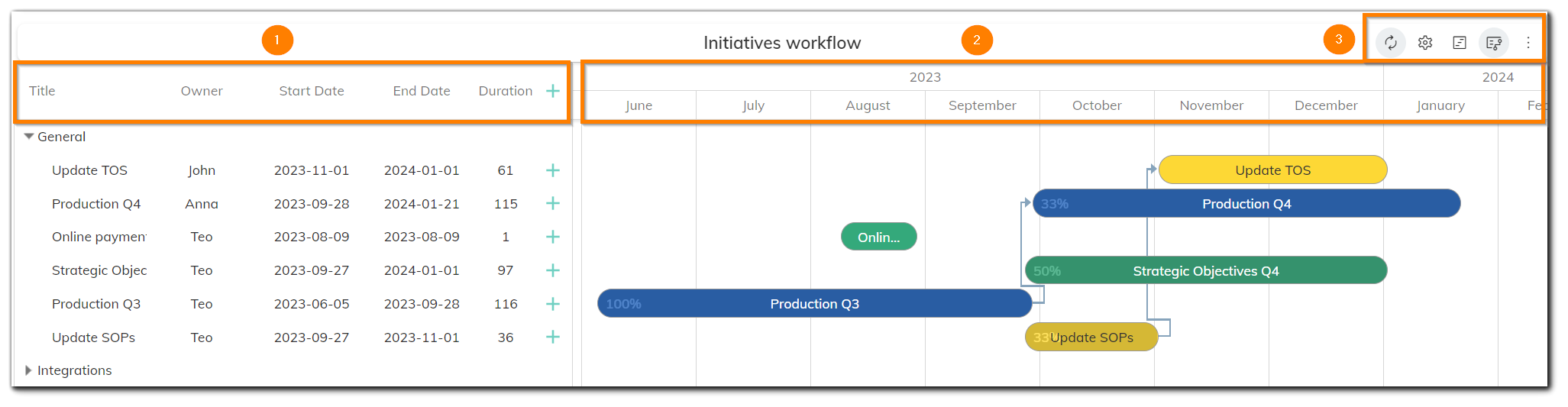 planning-view-elements-workflow.png