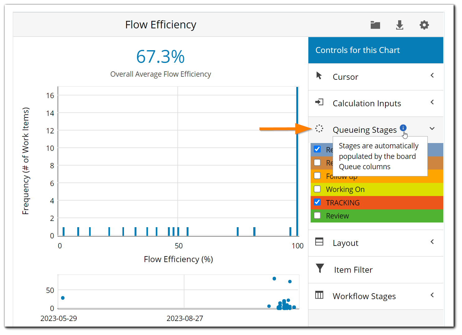 The Flow Efficiency Chart – Businessmap Knowledge Base