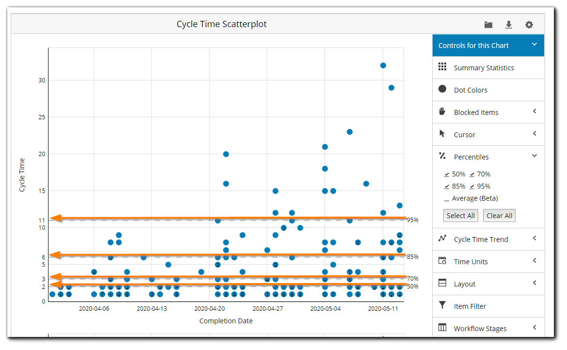 percentiles_cycle_time.png
