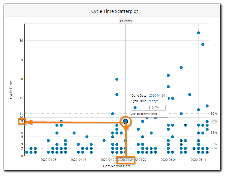 completed_task_plot_dot.png