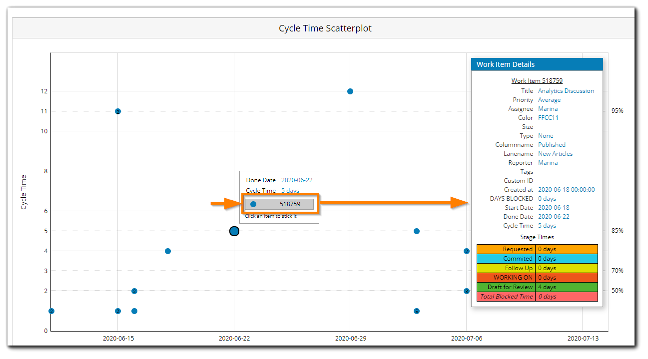 work_item_details_scatterplot.png