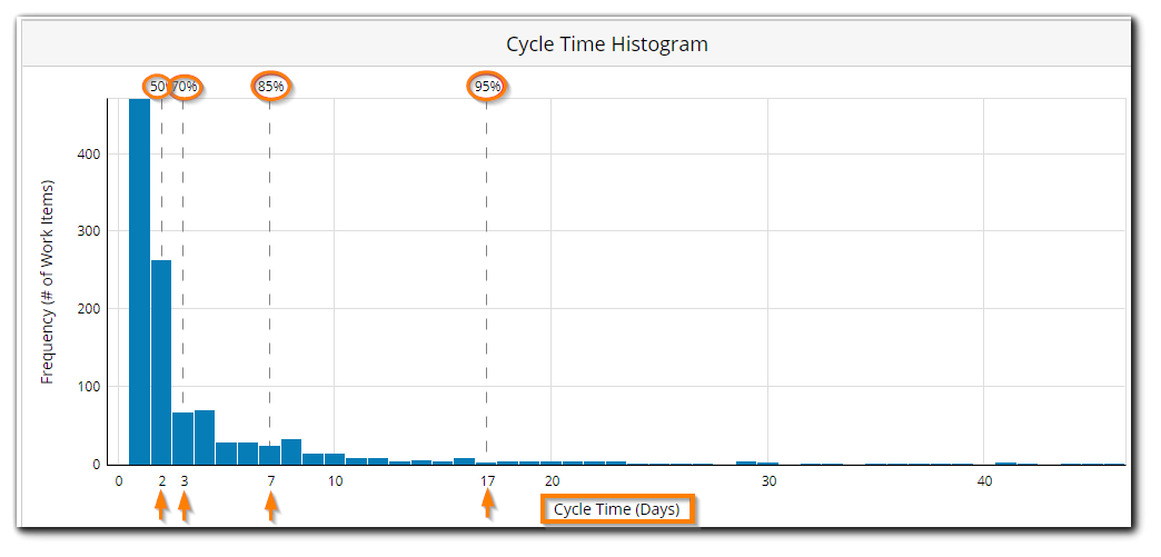 results-cycle-time-histogram.png
