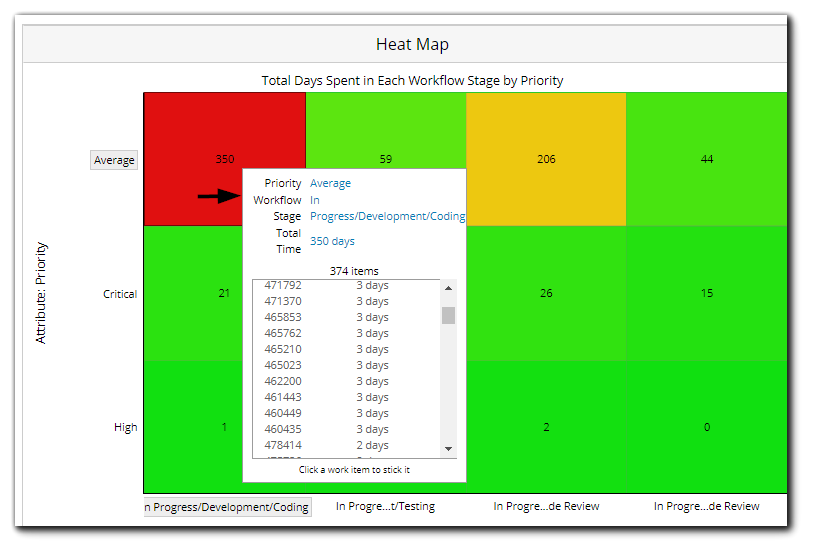 Heatmap Checkout Abandonment Flow — DataBlick