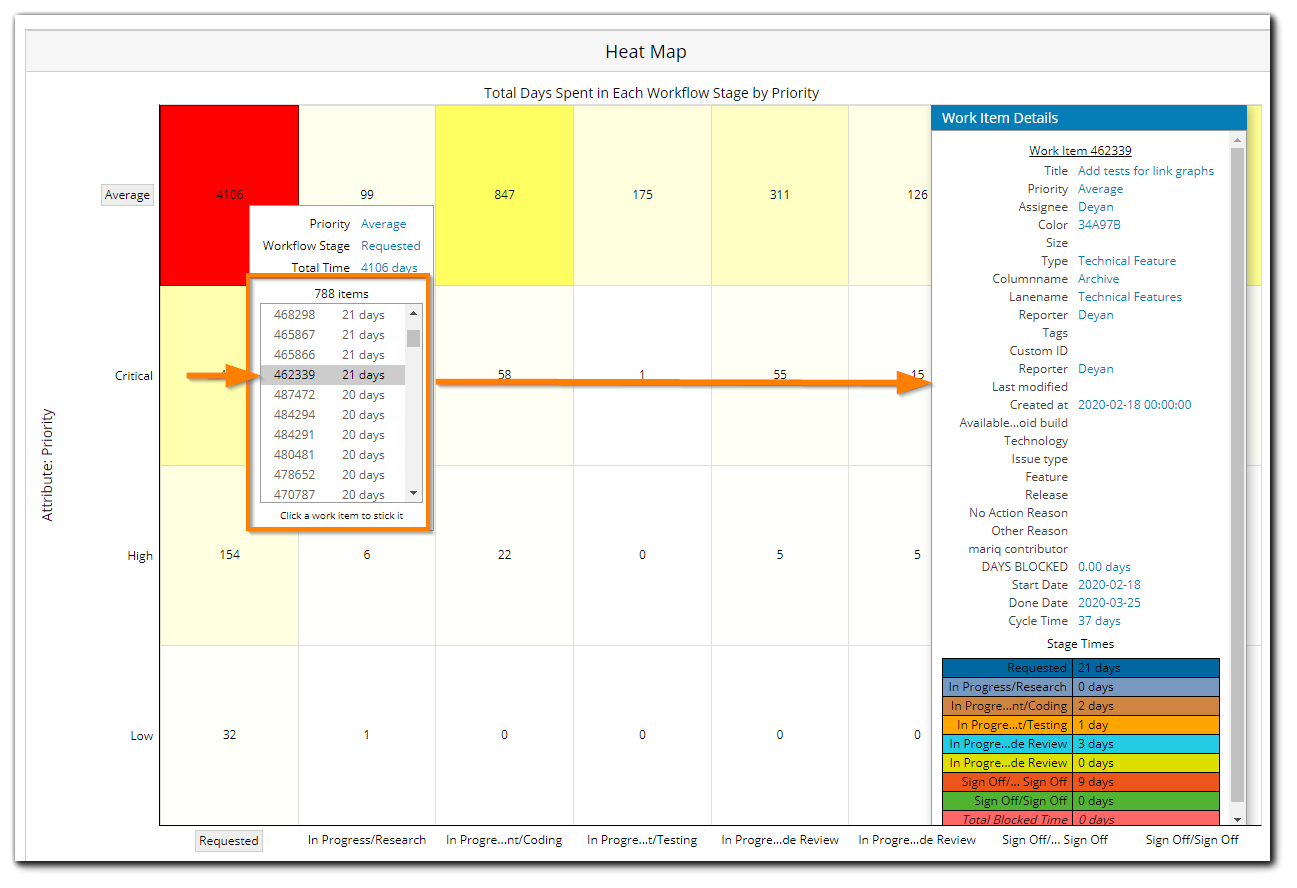 heat_map_items.png