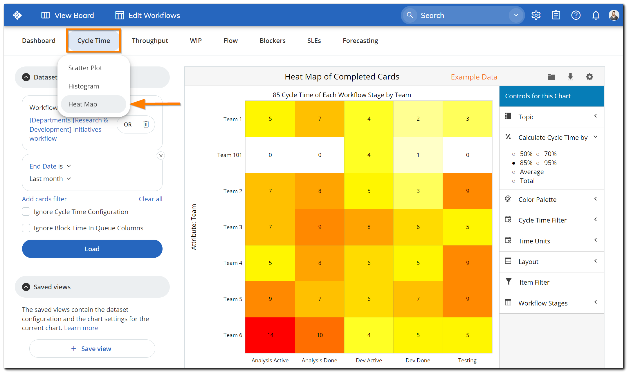 Heatmap Checkout Abandonment Flow — DataBlick