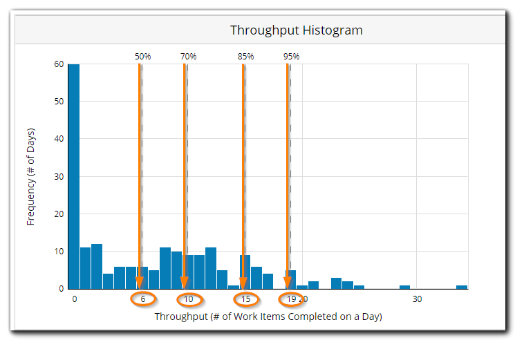 throughput_histogram_results.png