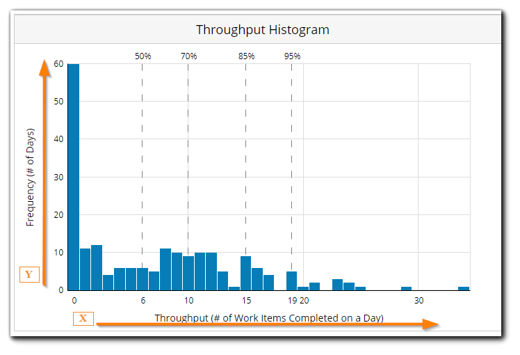 throughput_histogram_axis.png