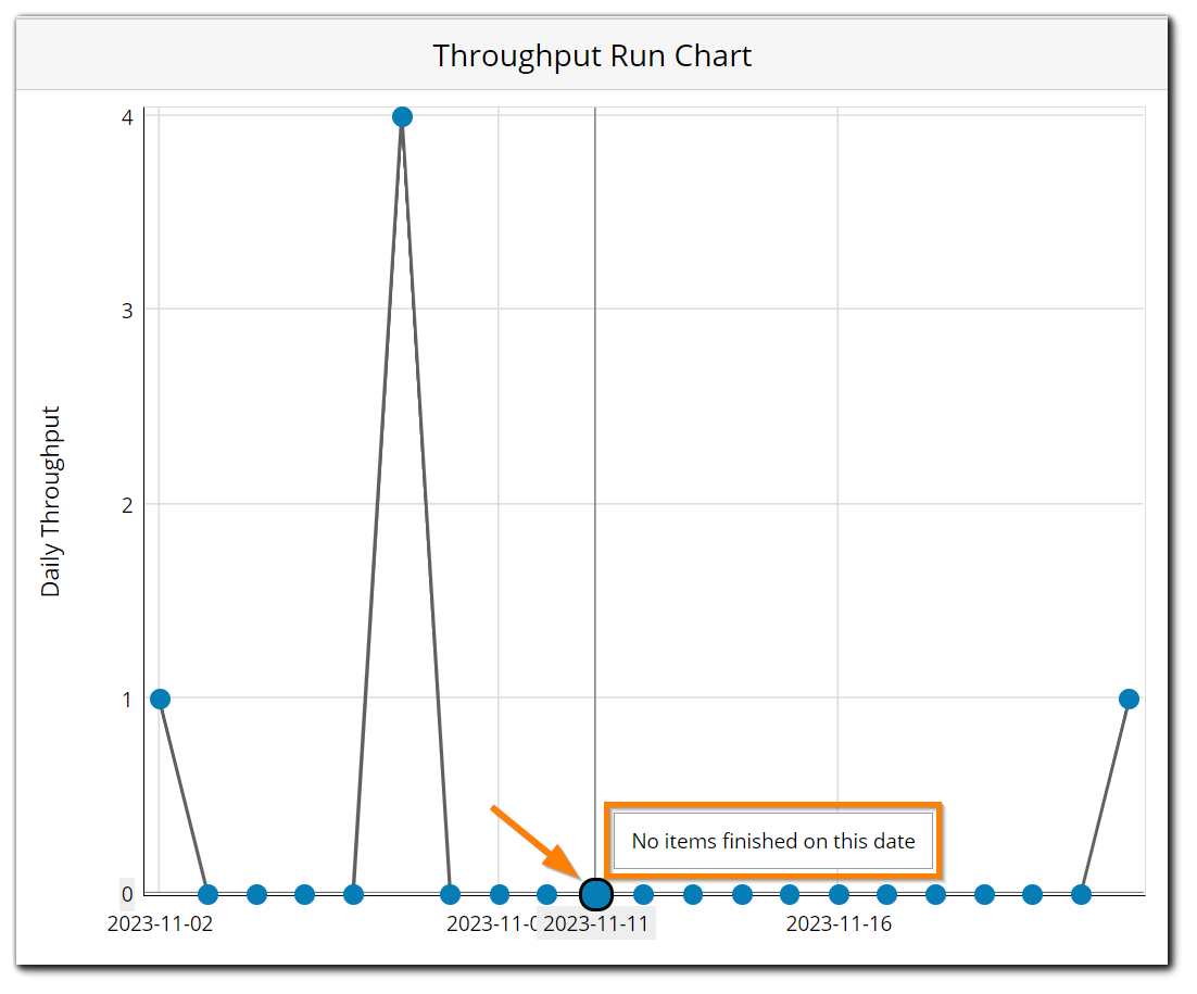 Throughput_no_items.png