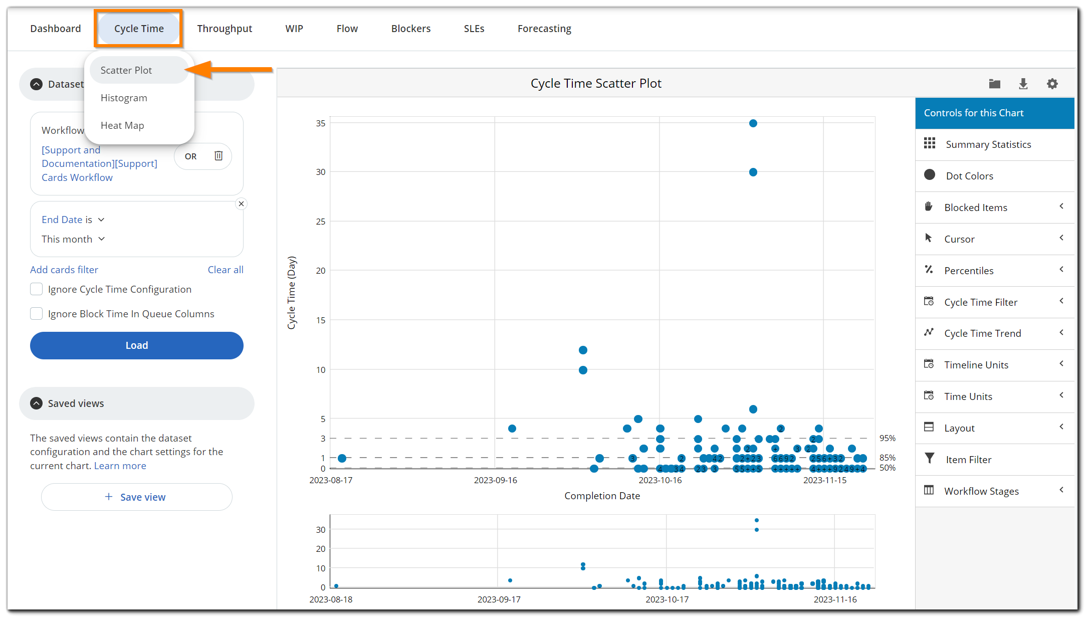 cycle-time-scatterplot.png