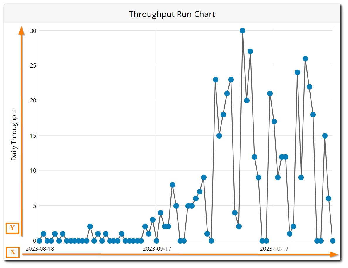 throughput_run_chart_axis.png