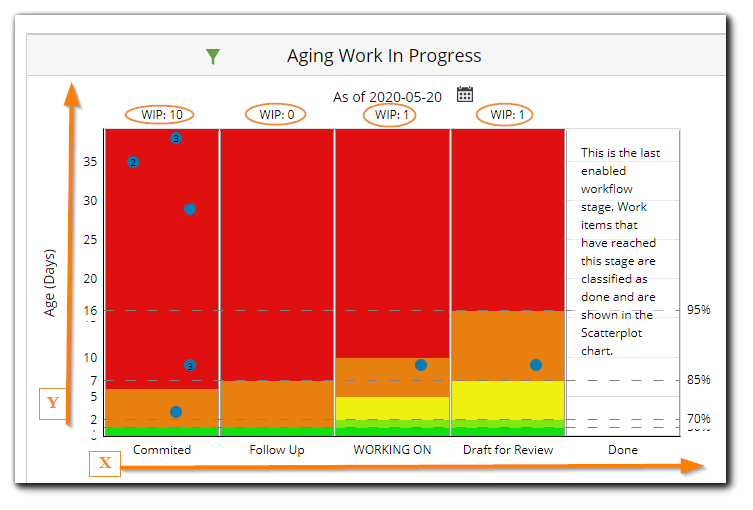 aging_wip_axis.png