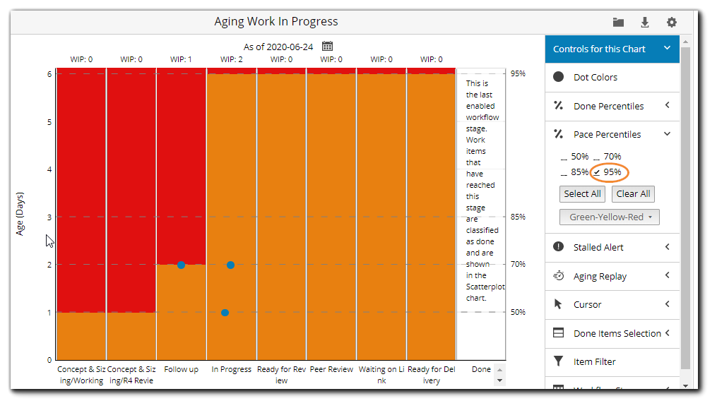 WIP_chart_95_7_1.png