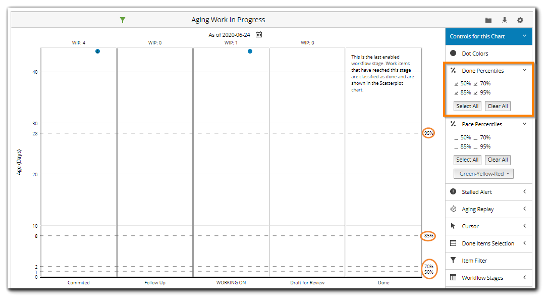 aging_wip_done_percentiles.png