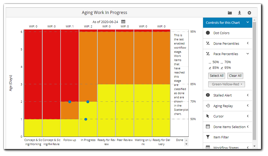 aging_wip_yellow_graph.png