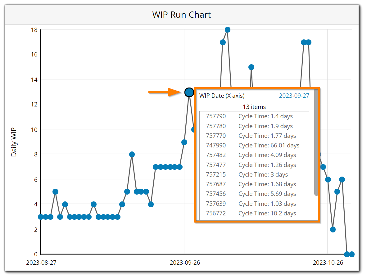 wip-run-chart-dot-details.png