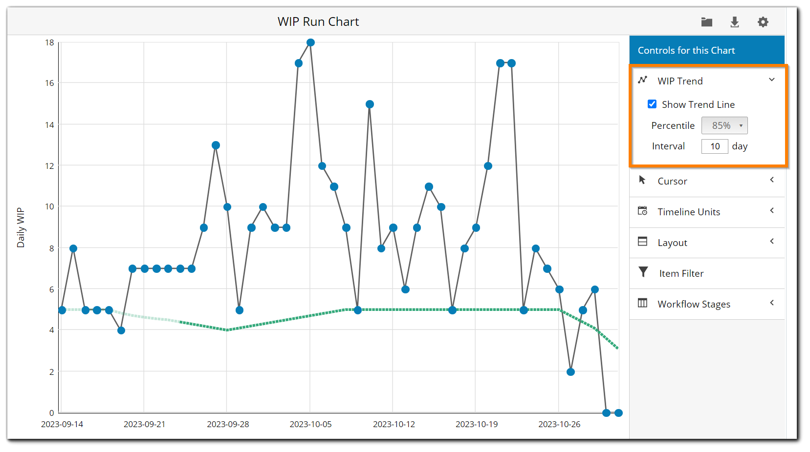 wip-run-chart-trend.png