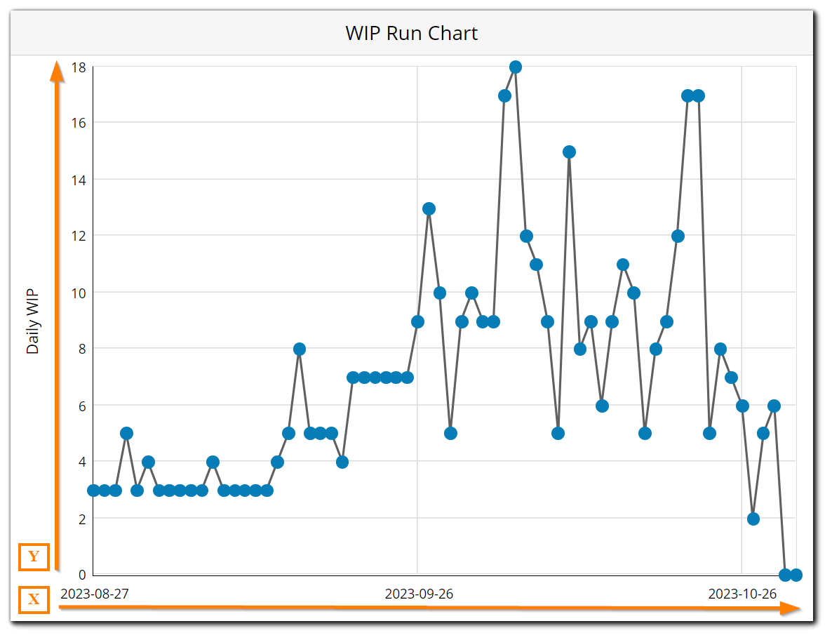 wip-run-chart-axis.png