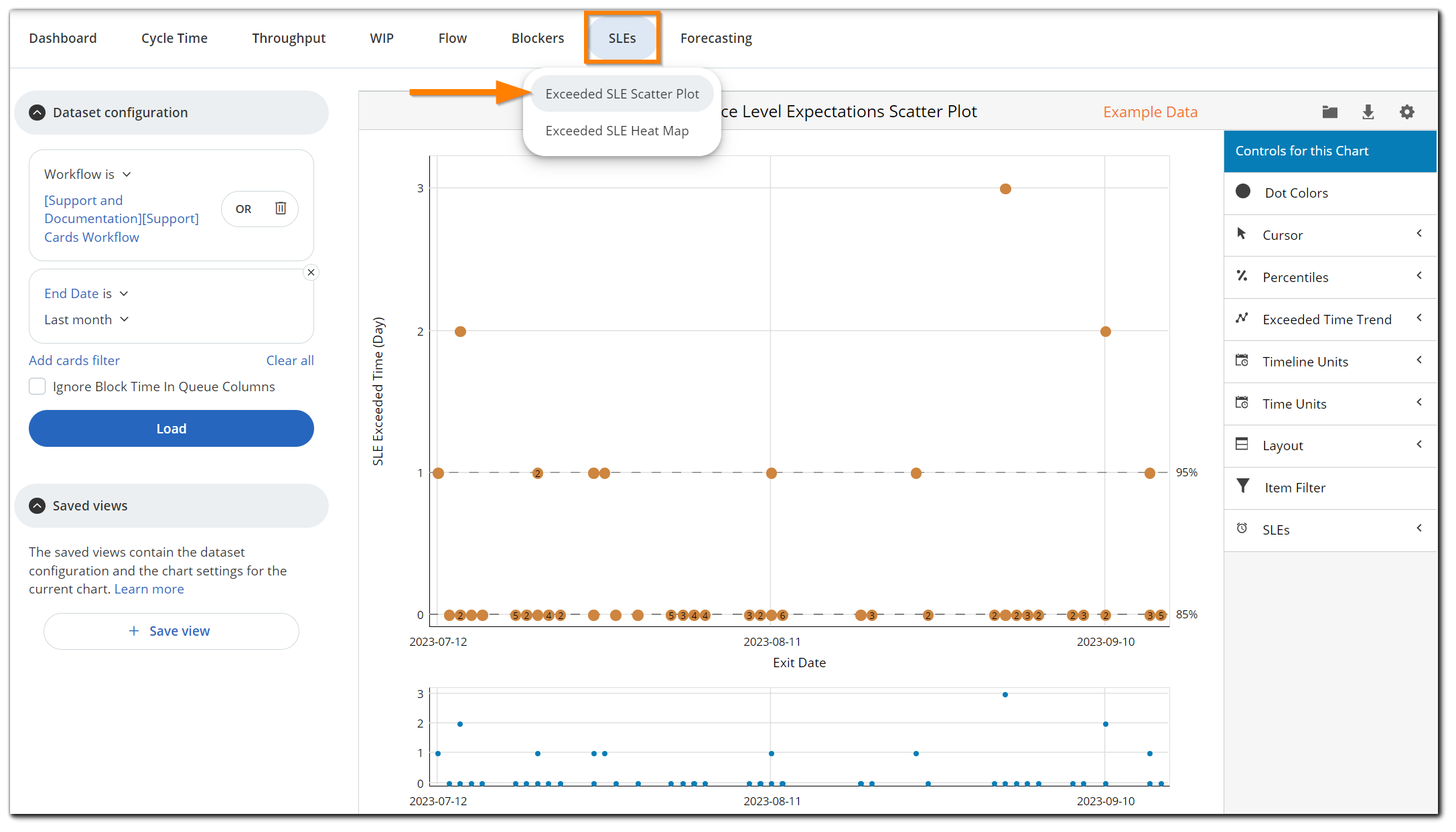 exceeded-SLE-scatter-plot.png