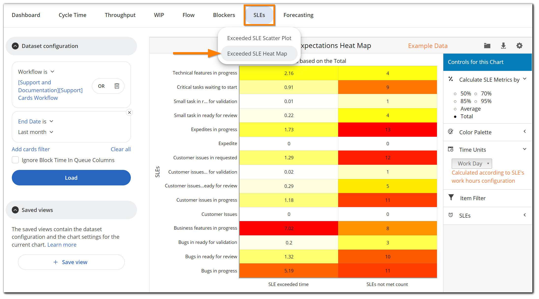 The Exceeded SLE Heat Map – Businessmap Knowledge Base