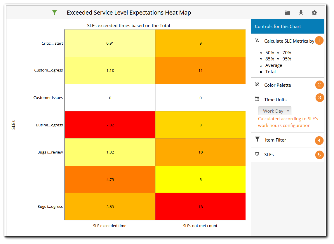 The Exceeded SLE Heat Map – Businessmap Knowledge Base