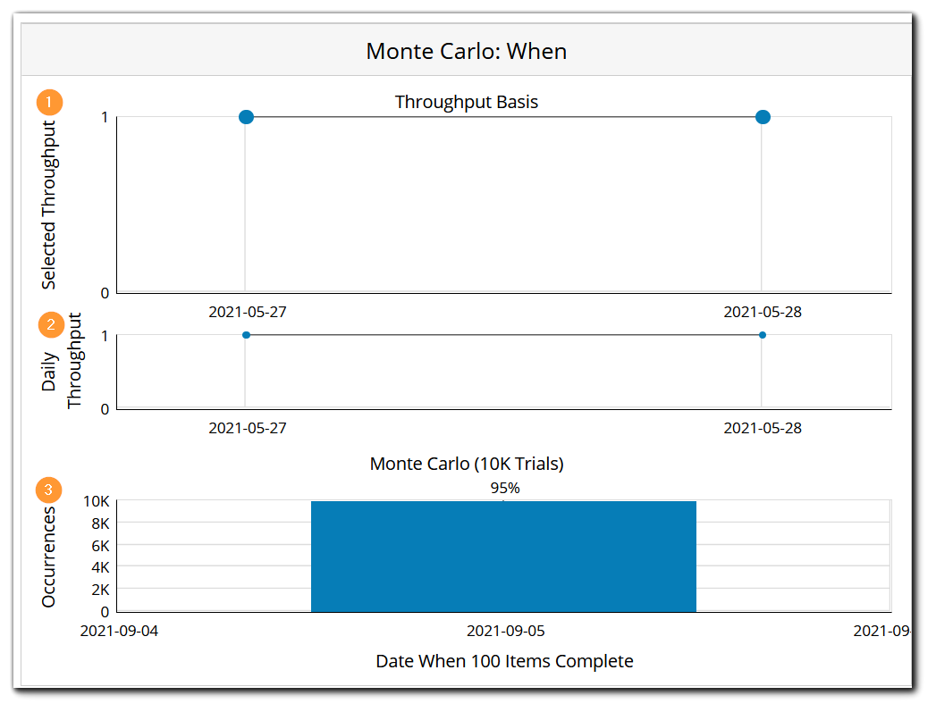 monte_carlo_when_graph.png