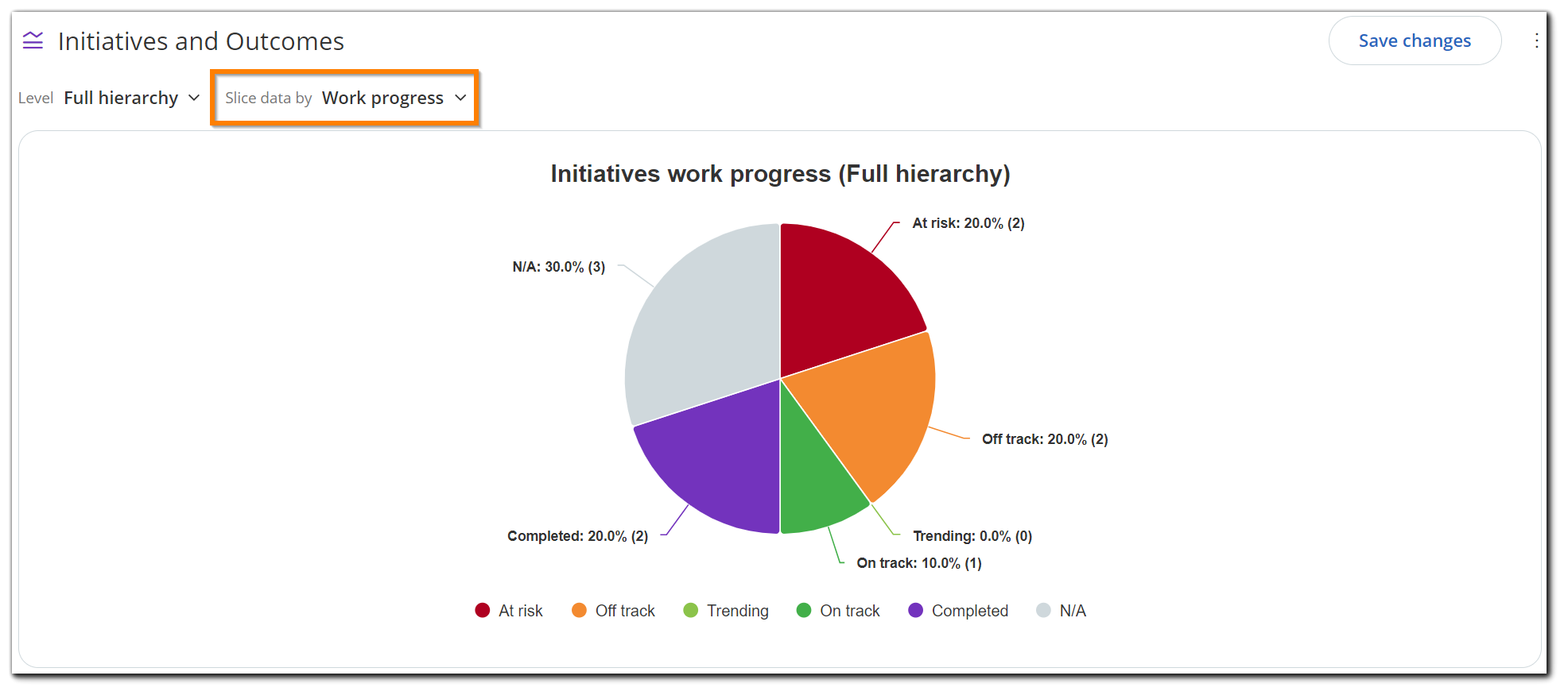 initiatives-and-outcomes-pie-charts-work-progress.png