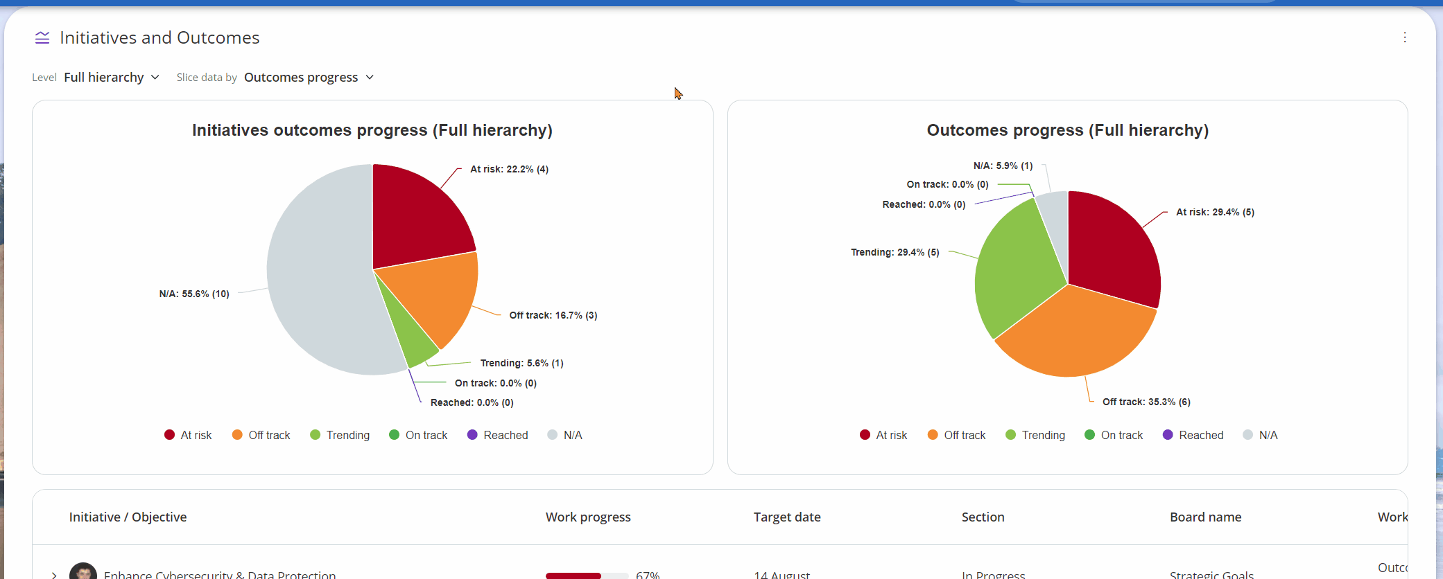 none-option-to-hide-initiatives-and-outcomes-graphics.gif