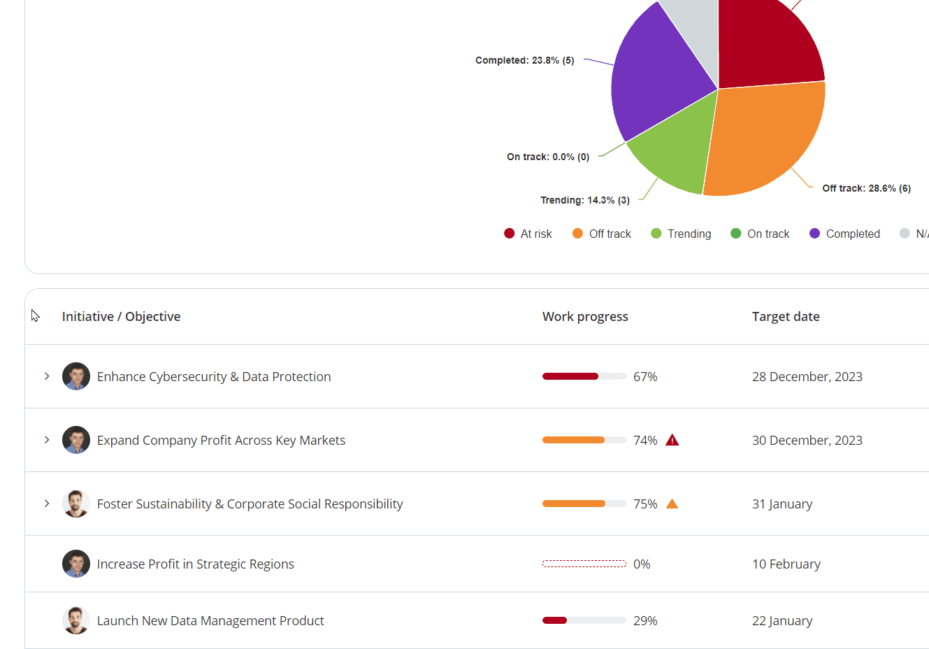 drilldown-into-details-initiatives-and-outcomes.gif