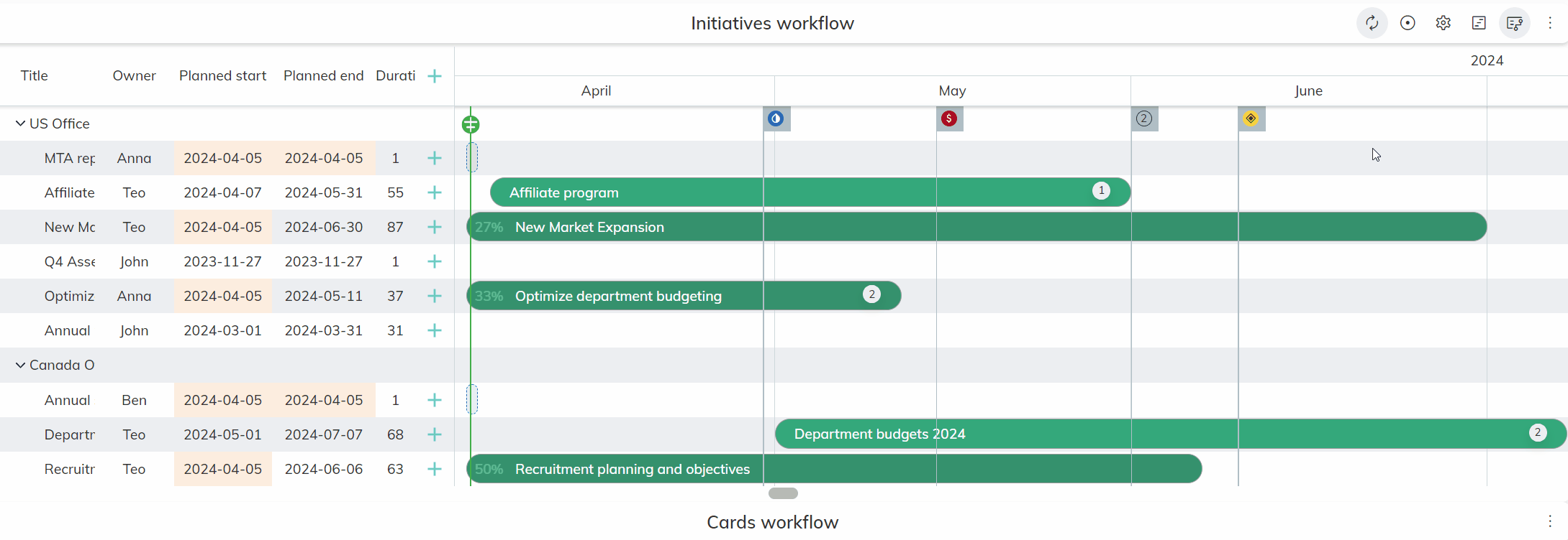 associating-initiatives-planning-view.gif