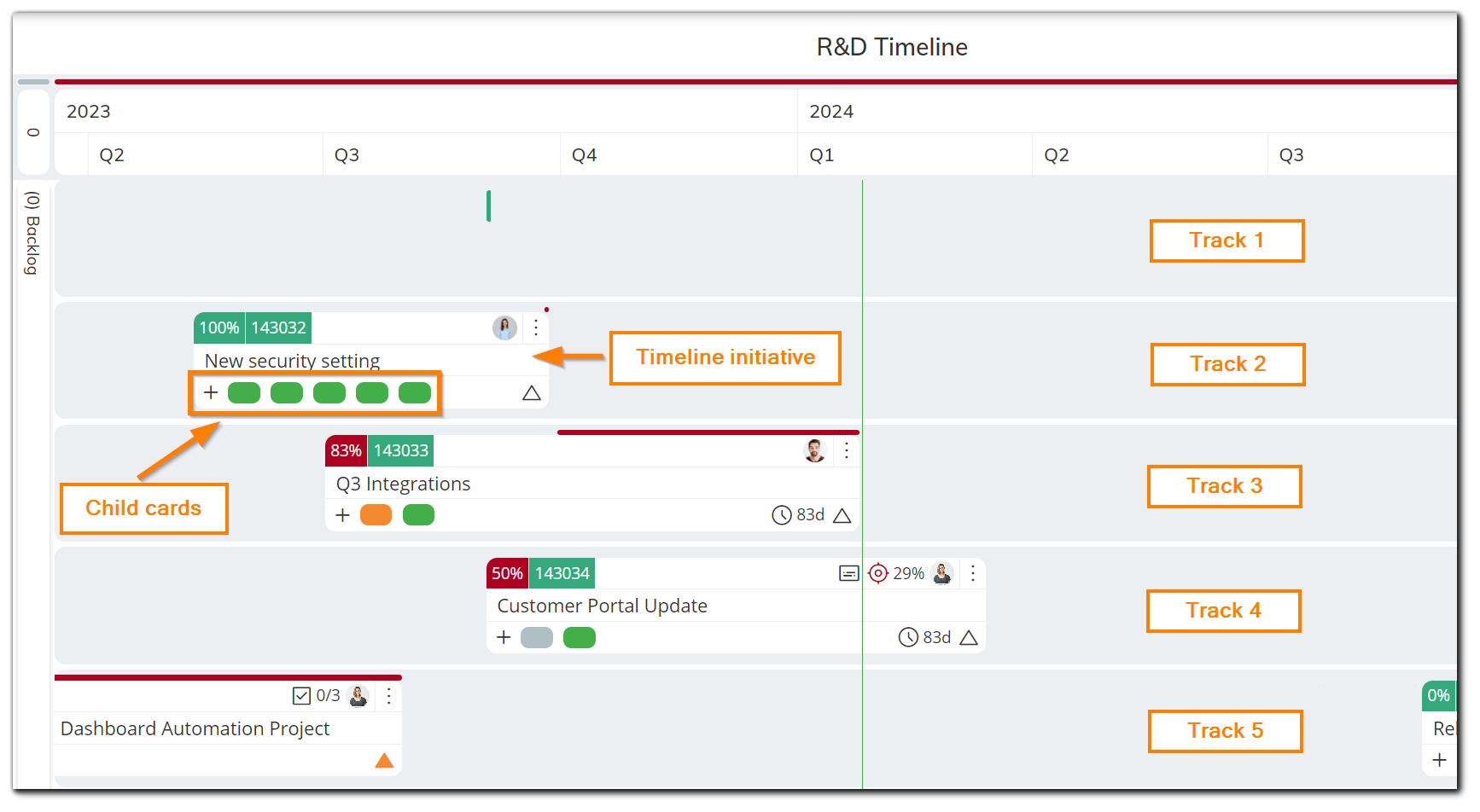 timeline-initiative-elements.png