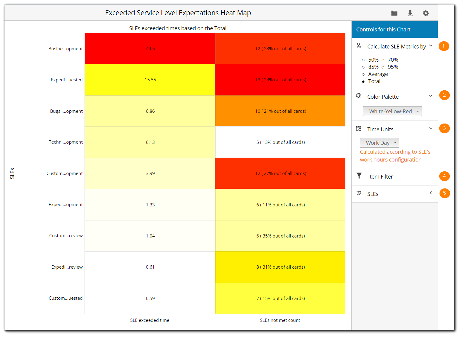 sle_exceeded_heat_map_contols.png