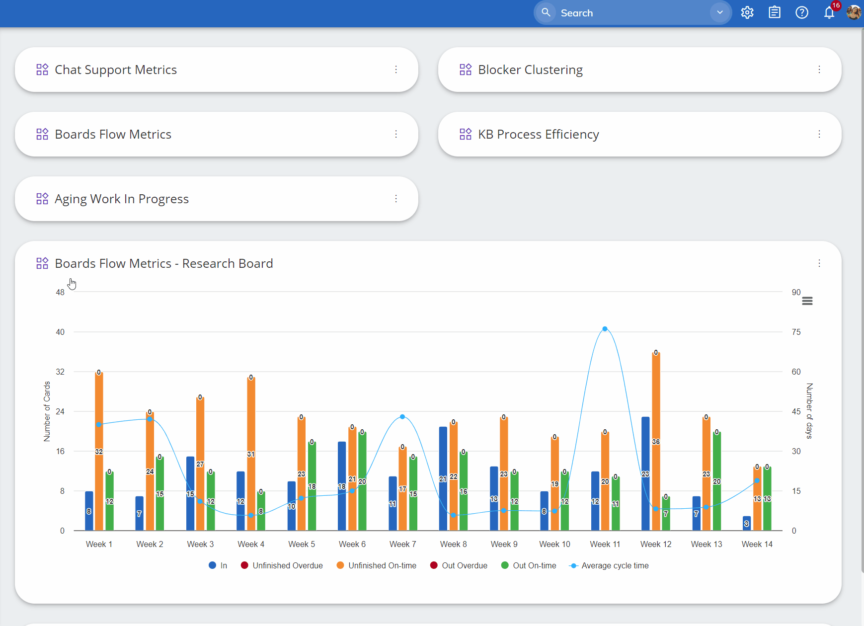 boards-flow-metrics-widget-configure-working-days-example.gif