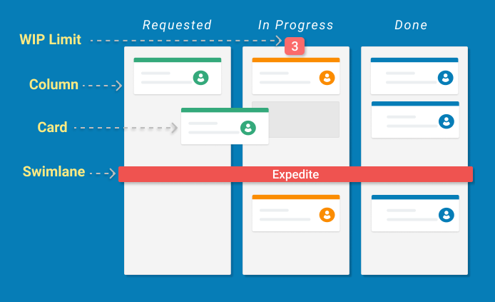 Kanban_concept_7_4.png