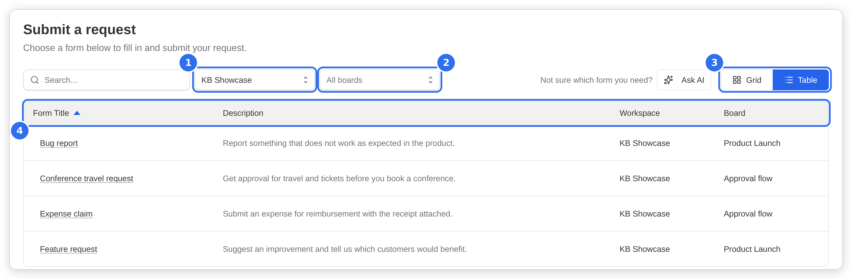 The Submit a request list of a Form Builder app in Table view, filtered by workspace and sorted by form title.