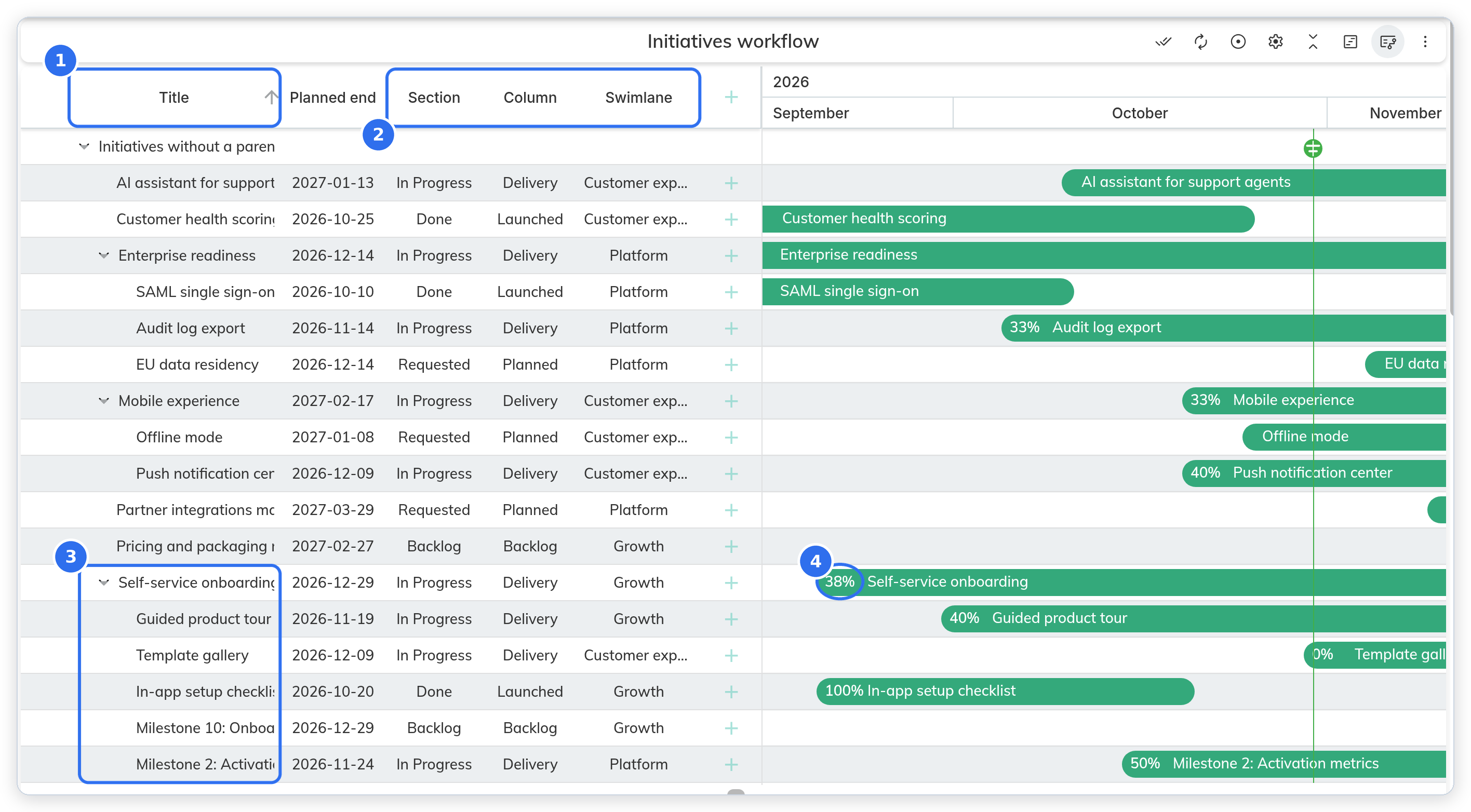 The Planning view of an initiatives workflow with Show hierarchy by: Parent, sorted by Title, with the new Section, Column and Swimlane columns turned on.