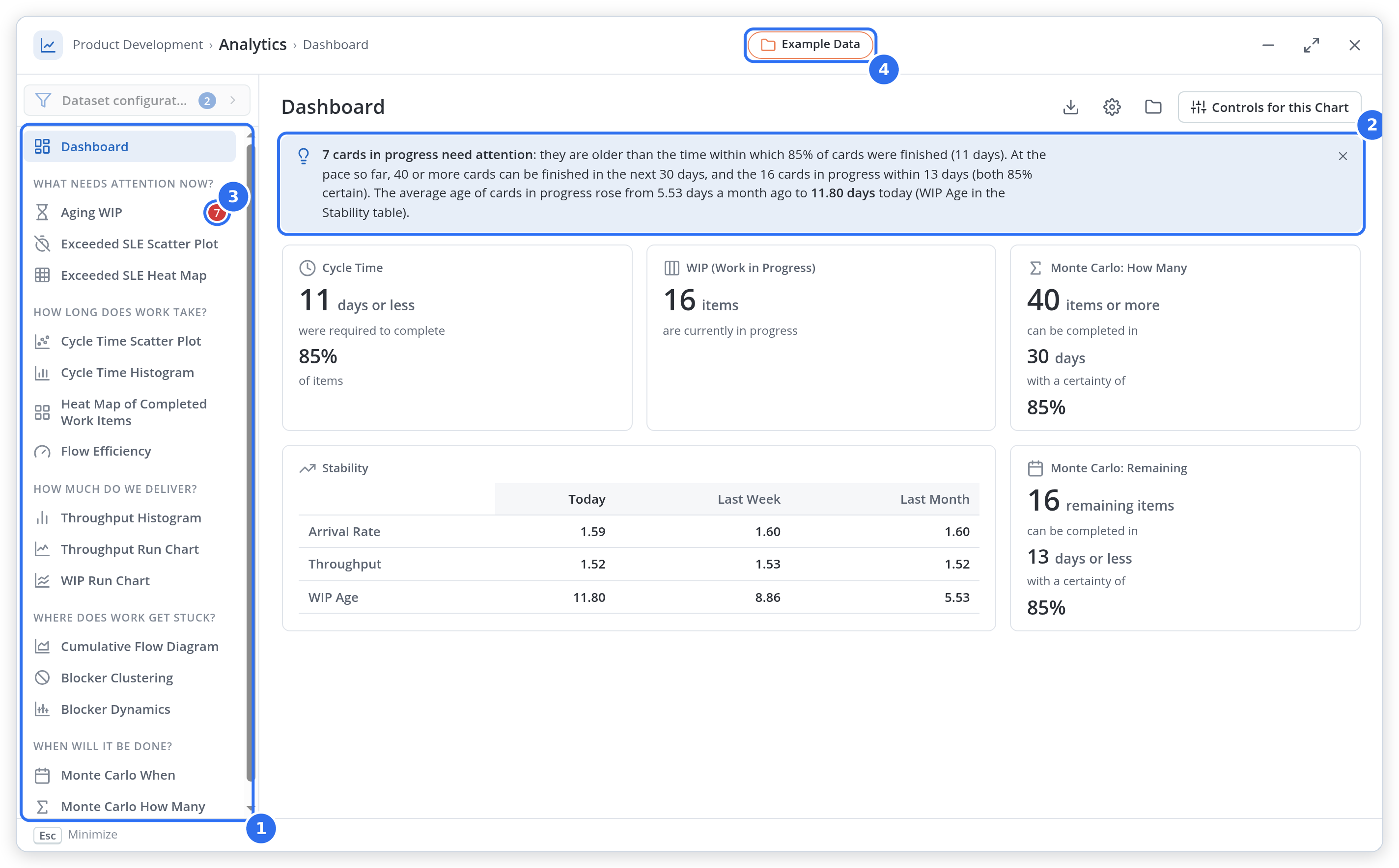 The new analytics Dashboard, filled with the realistic example board you can load with Use Example Data.